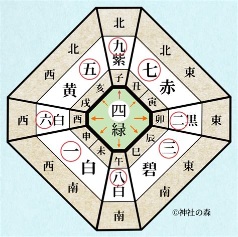 八方方位|「八方位」の意味と凶相・吉相